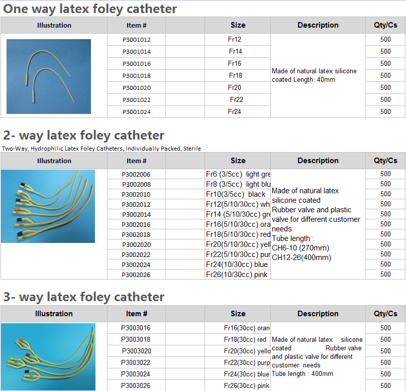 Soft Valve Foley Catheter, Latex ,2 way, 3 way High Quality foley